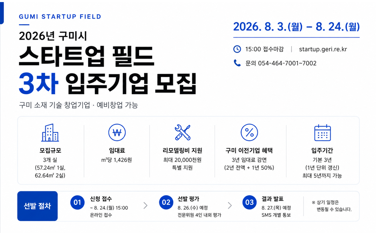 2026년 / 구미시 스타트업 필드 / 3차 입주기업 모집 공고 / 입주공간 리모델링비 최대 2,000만원 지원