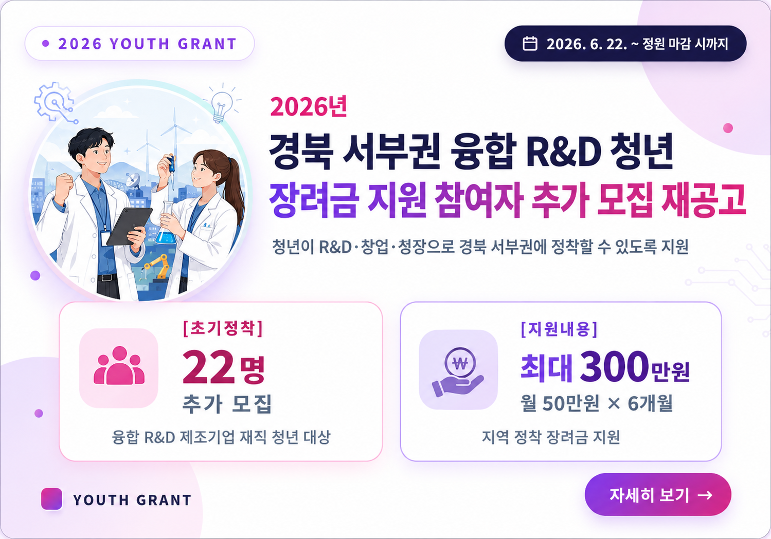 2026년 / 경북 서부권 융합 R&D 청년 / 장려금지원 추가모집 재공고 / 초기정착 청년 : 최대 300만원 지원